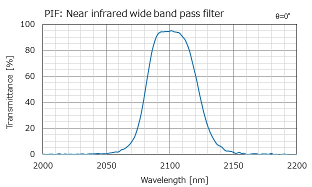 PIF: Near infrared wide band pass filter