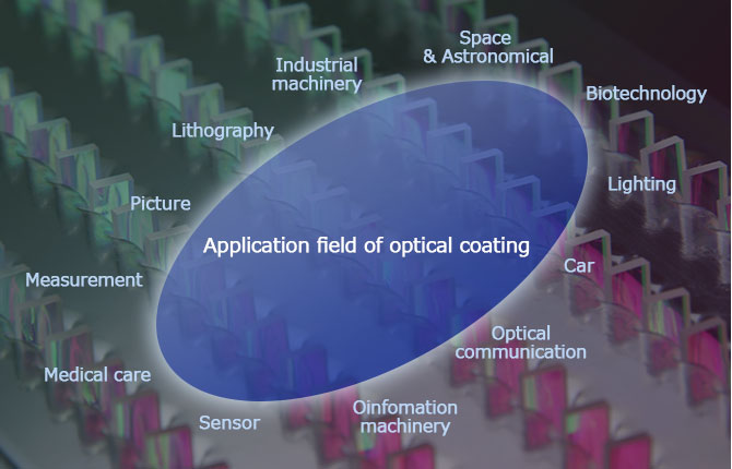Application field of optical coating