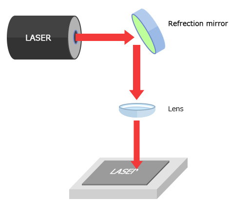 Laser processing machine