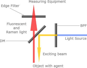 固体レーザーの発振原理