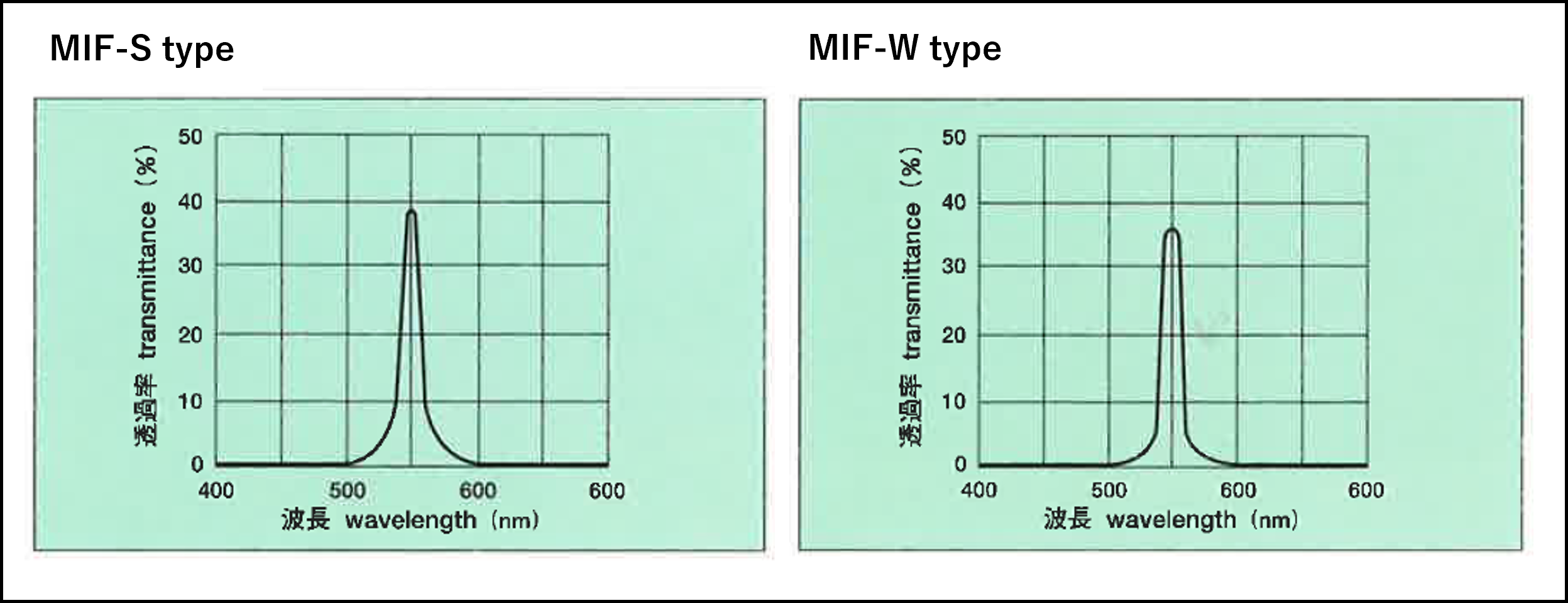 Bandpass filter soft coat｜Optical thin films｜ OCJ/Optical Coatings Japan