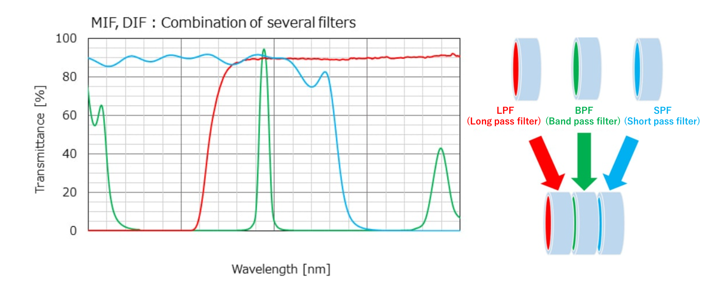 Bandpass filter soft coat｜Optical thin films｜ OCJ/Optical Coatings Japan