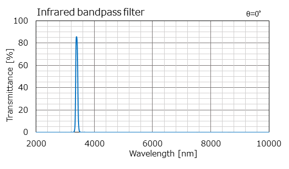 その他 ??? 干渉フィルター 546.1+3.0/-0.0nm /61-6882-93 Sakura Filter H-56652
