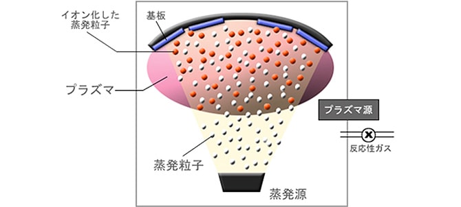 イオンプレーティング図