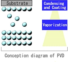 Plasma CVD01