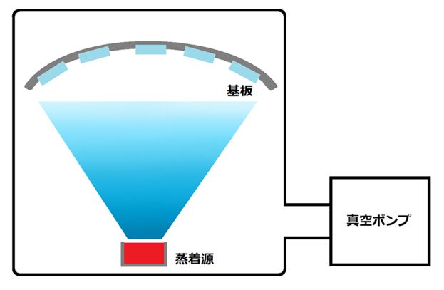 スパッタ薄膜: 基礎と応用 スパッタ薄膜: 基礎と応用 | 小林 春洋 |本 | 通販 | Amazon